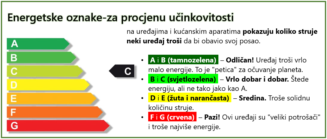 Oznake energetske učinkovitosti uređaja